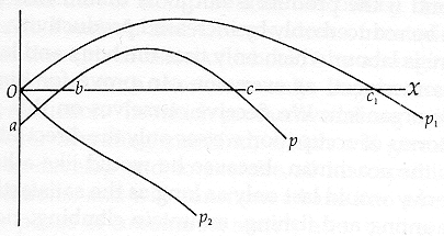 Mises Graph1. Click to enlarge in new window