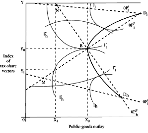 Figure 7.1. Click to open in new window.