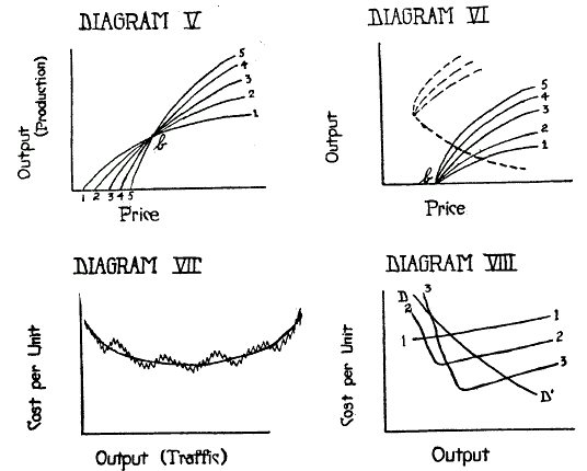 Diagrams V-VIII. Click to enlarge in new window