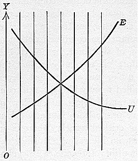 Graph III.1