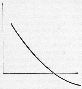 Graph III.2