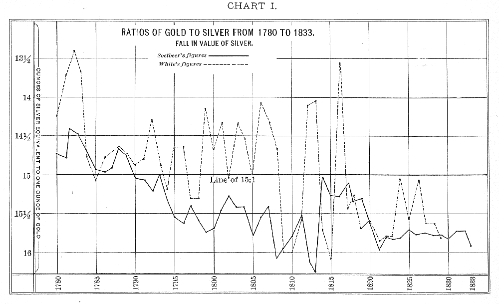 Chart I. Click to enlarge in new window.