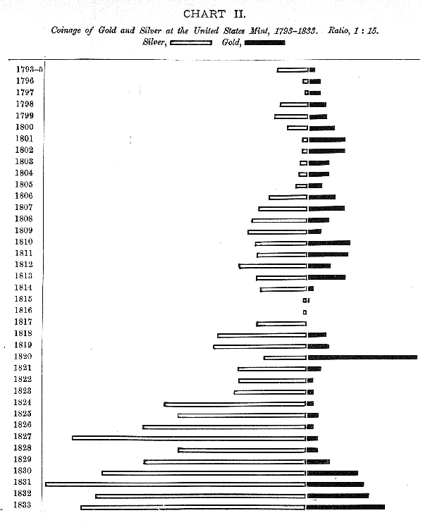 Chart II. Click to enlarge in new window.