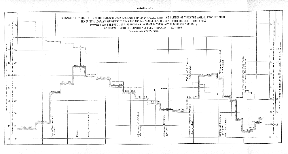 Chart IV. Click to enlarge in new window.