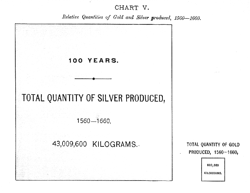 Chart V. Click to enlarge in new window.