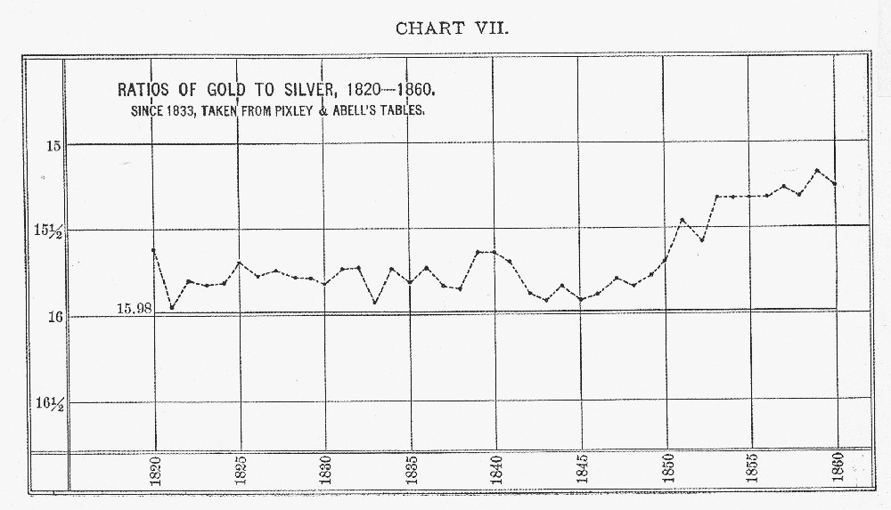 Chart VII. Click to enlarge in new window.