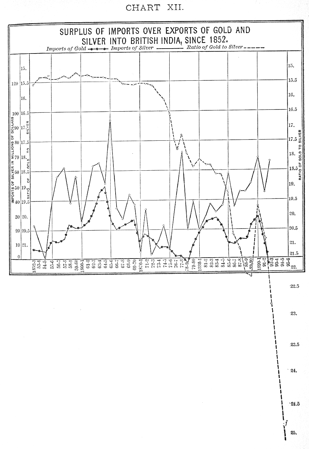 Chart XII. Click to enlarge in new window.