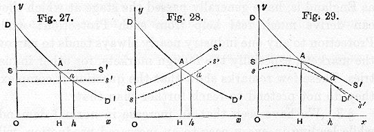 Figures 27, 28, and 29. Click to enlarge in new window.