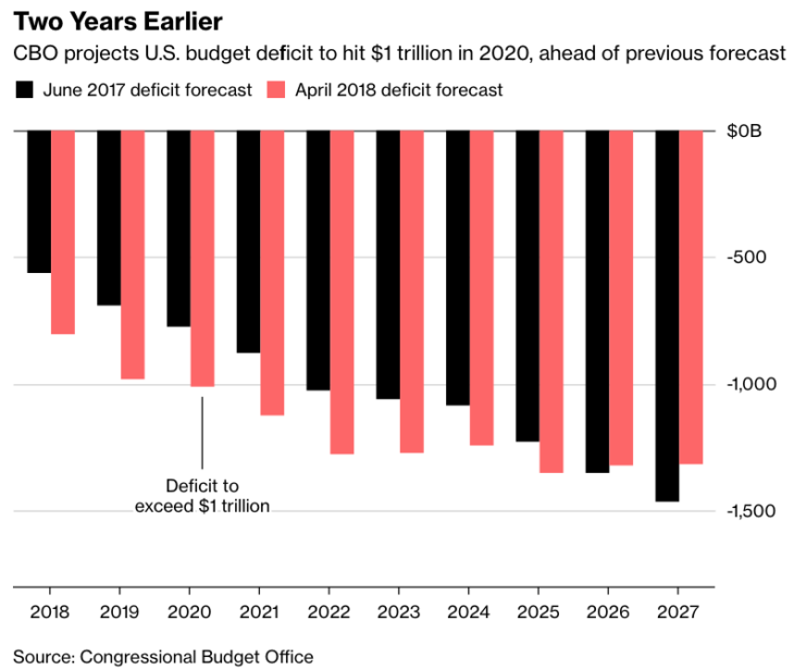 The politics of budget deficits Econlib