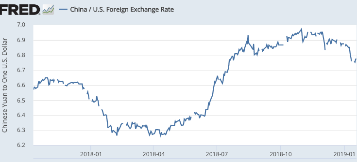 How Have Us Tariffs Impacted China Econlib - 