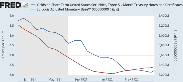 Keynesianism, NeoFisherism, and MMT