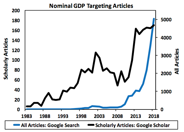 The NGDP targeting boom