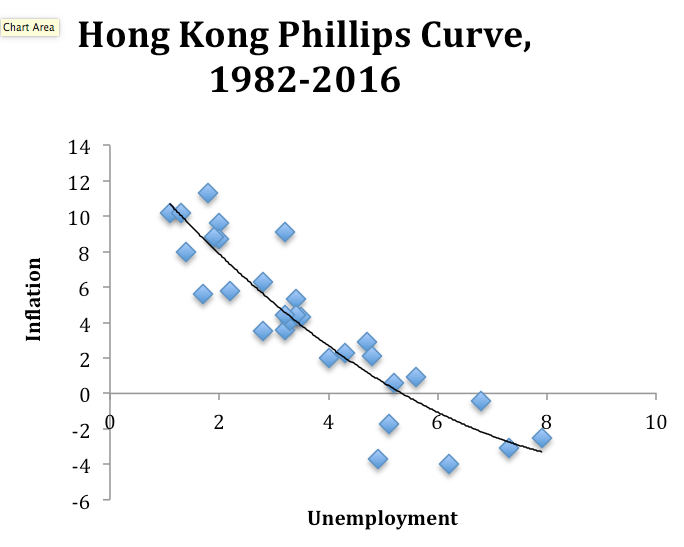 Does the Fed set monetary policy in Hong Kong?