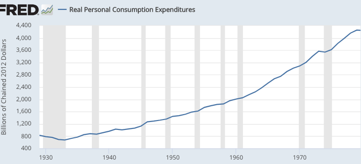 which of the following is included in gdp as consumption
