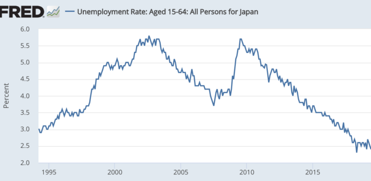 The unsung success of Japan's recent fiscal policy