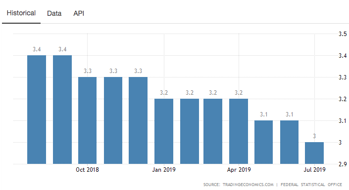 Germany's real business cycle