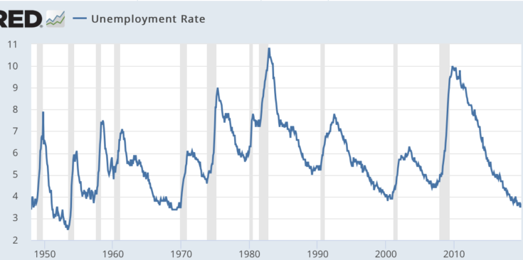 The business cycle is dying