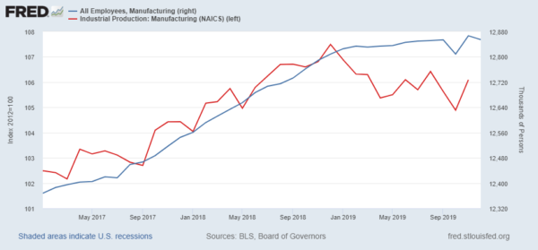 Manufacturing: An Example of Industrial Policy