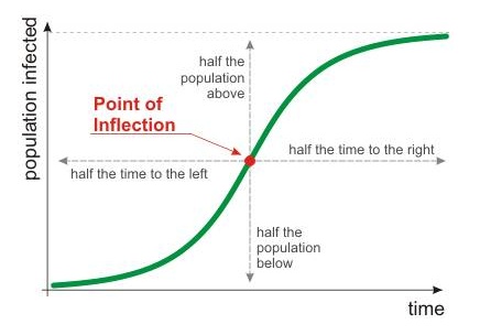 Personal Immunity and Herd Immunity