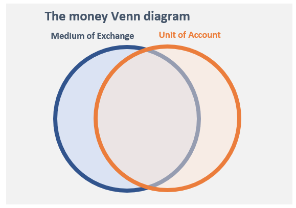 Simplifying the teaching of money