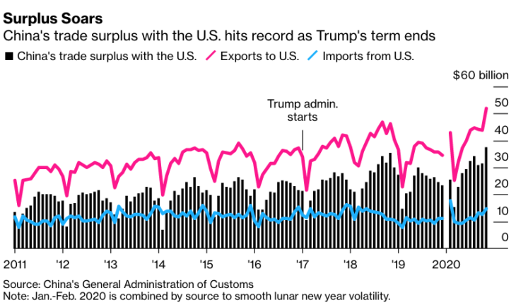 China won the trade war