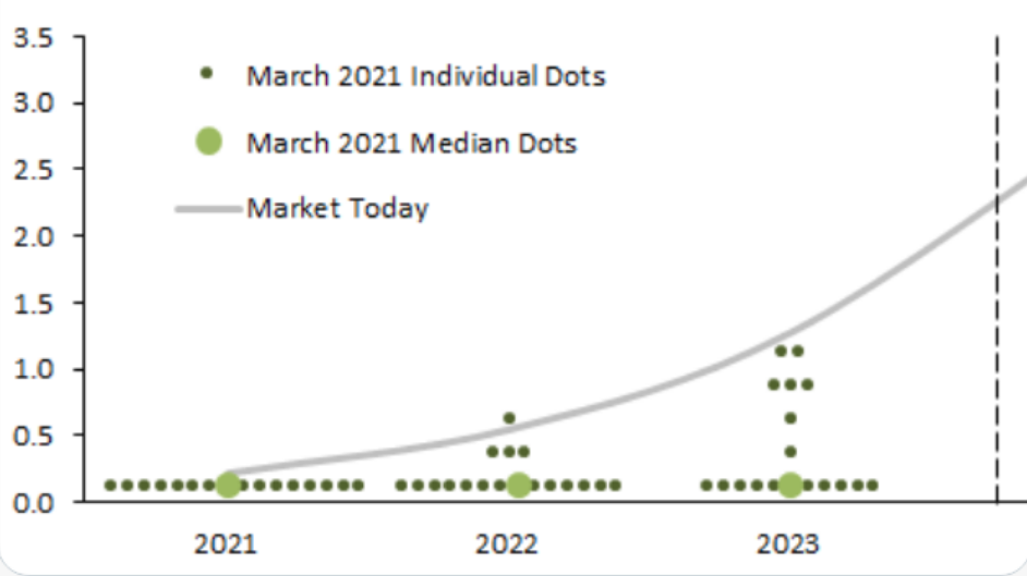 Will the Fed follow its rhetoric or its rule?