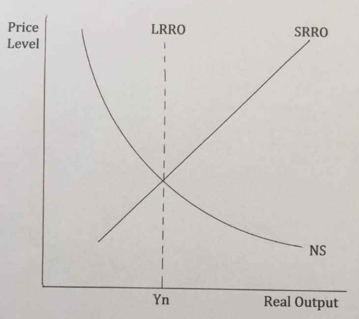 A new model of the macroeconomy