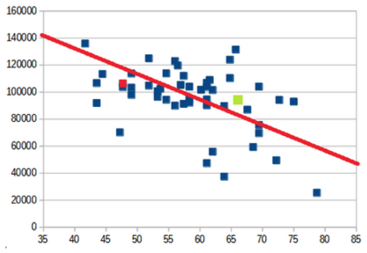 What can we infer from the Swedish Covid policy?