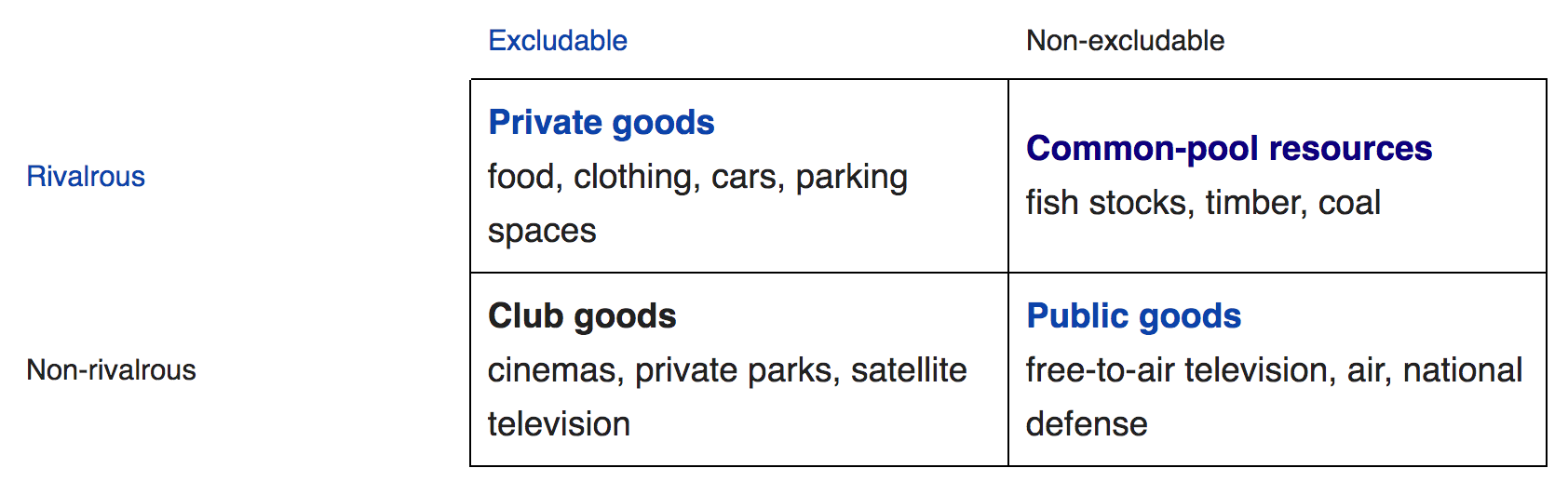 The Continua Of Excludability And Rivalry Econlib