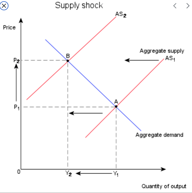 Nominal GDP >>> Aggregate Demand