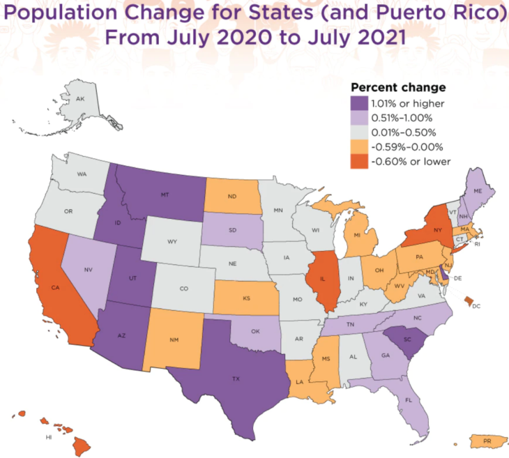 Does immigration reduce wages?