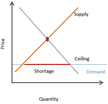 The Consensus on Price Controls