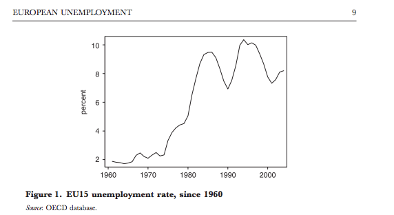 What Dutch illness? – Econlib