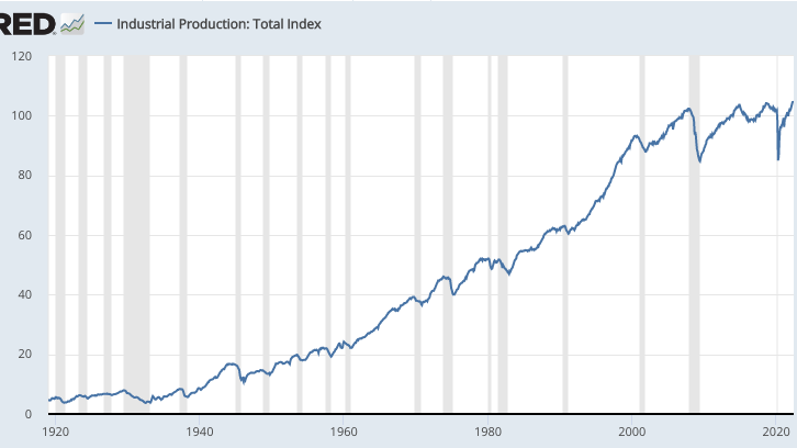 Barro's dubious recession call