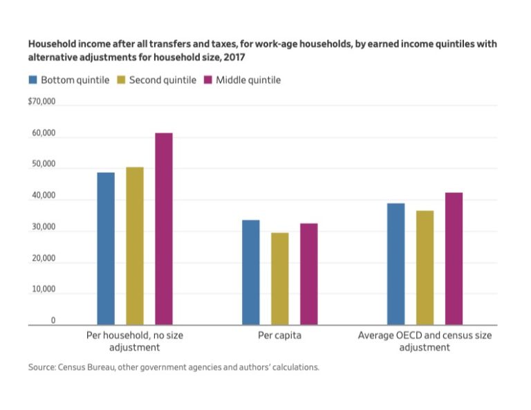 Make Work Pay Again Econlib make-work-pay-again-econlib