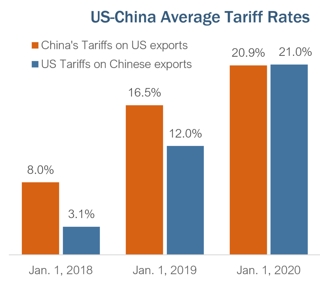 A tariff is a tax econlib