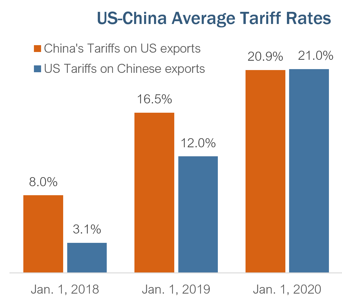 A Tariff Is a Tax