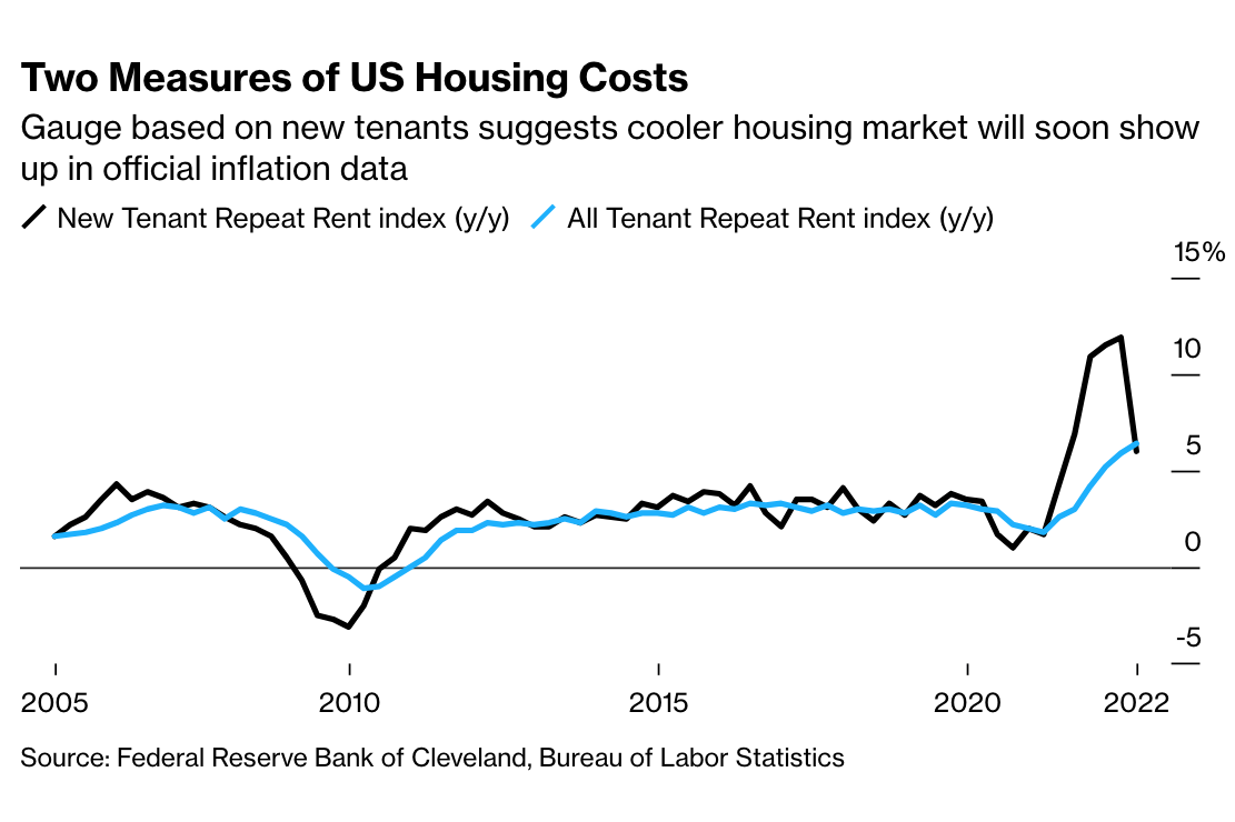 Good news on inflation Econlib