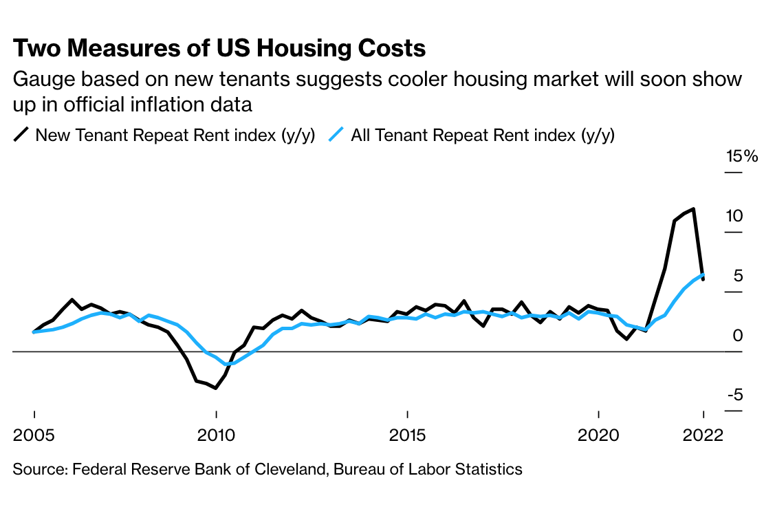 Good news on inflation