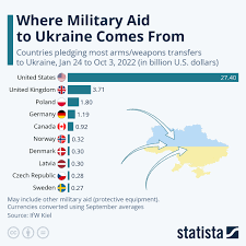 How Much is U.S. Aid to Ukraine Costing You?