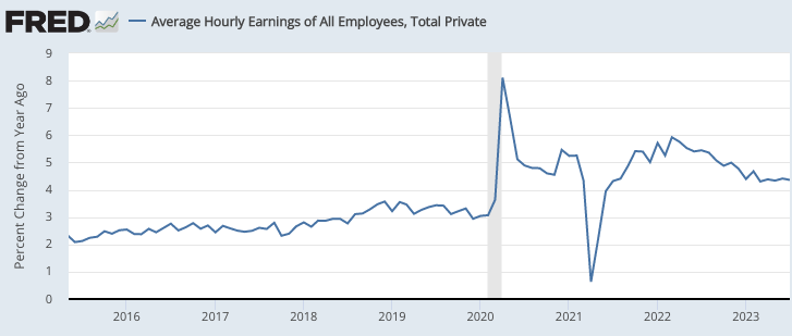 The real problem is nominal (wages)