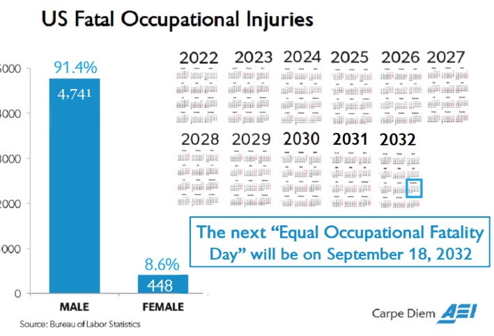 Gender Pay Gap at the White House