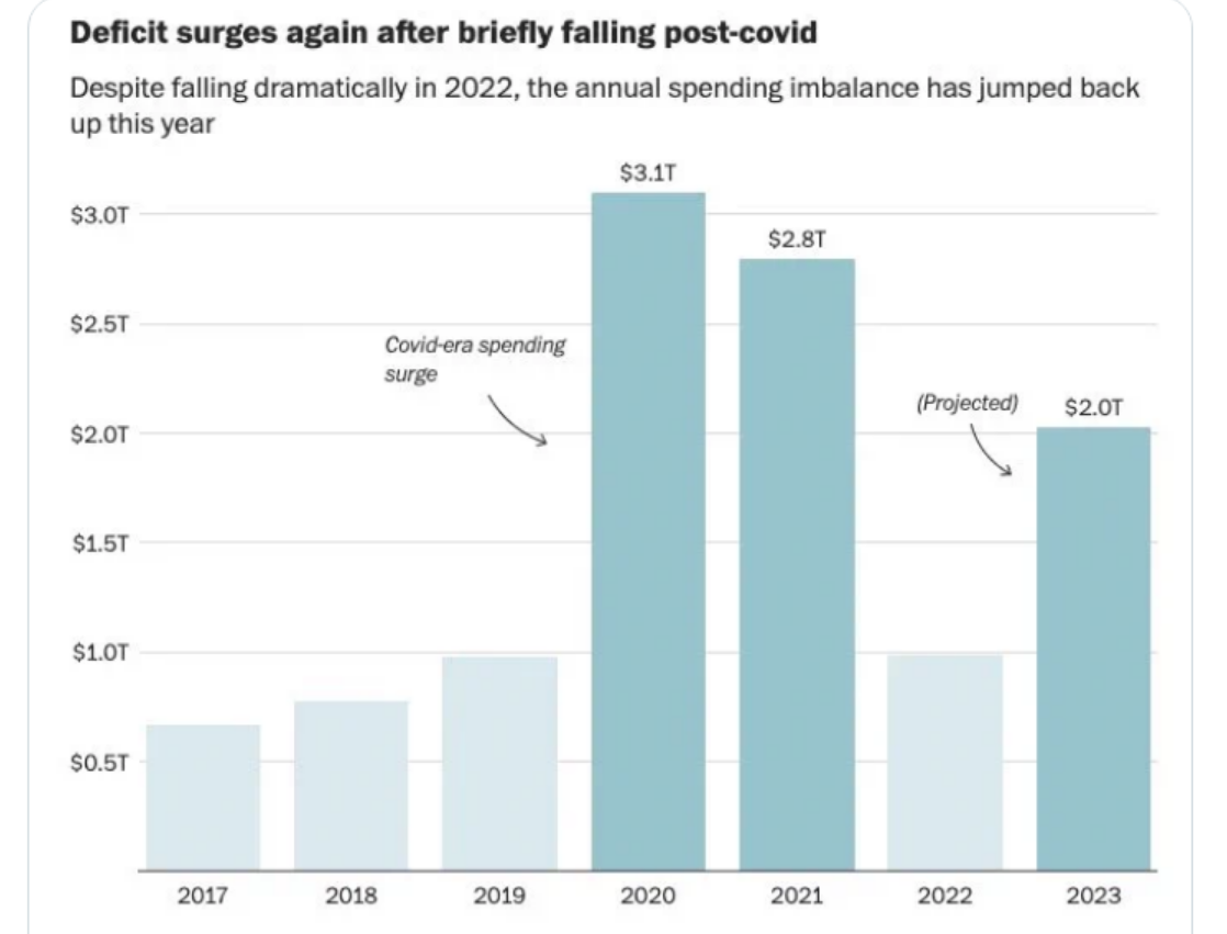 The bubble in phony bubble calls - Econlib