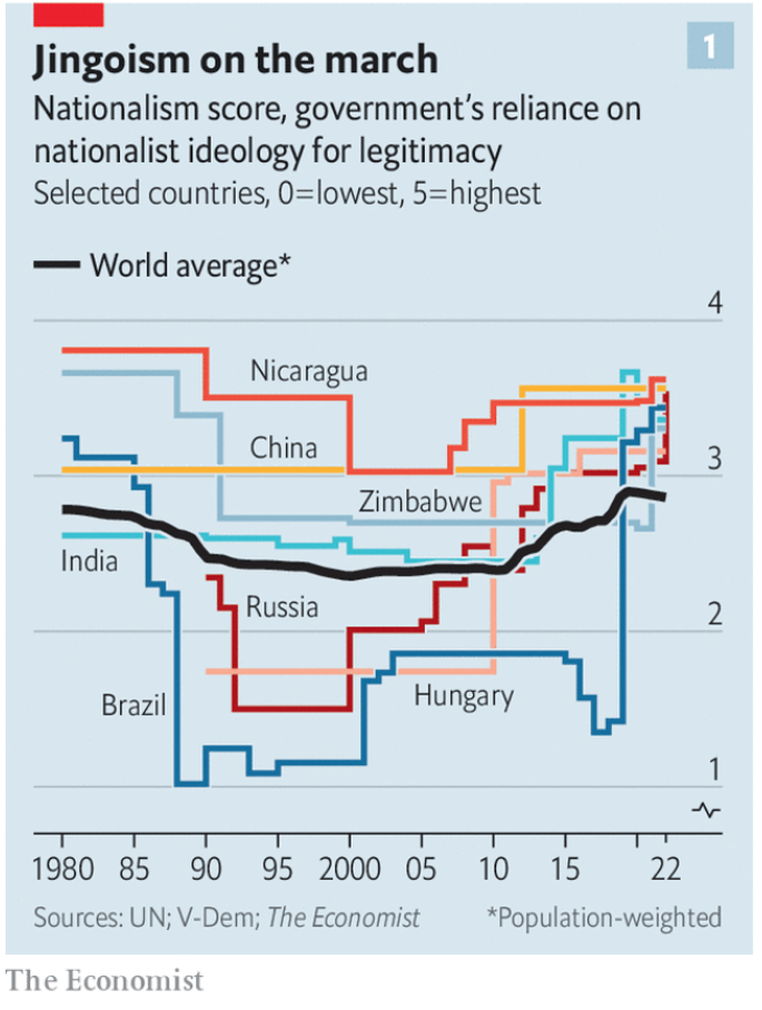 Nationalism and Corruption