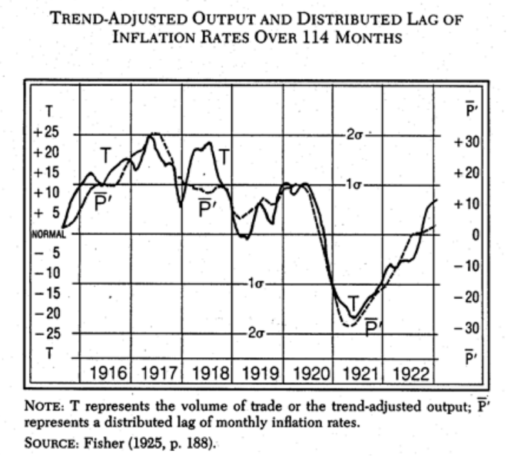 Out-of-Sample Failures