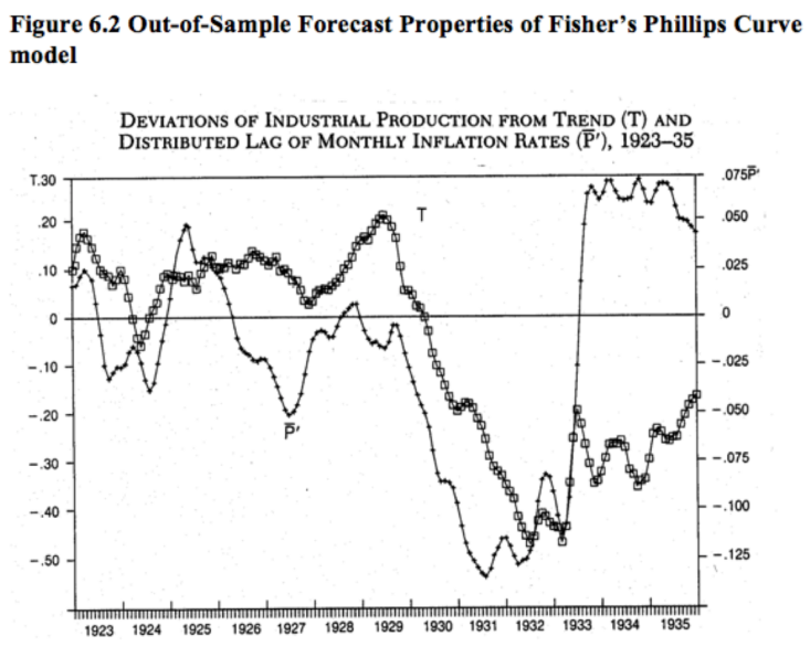 Out-of-Sample Failures