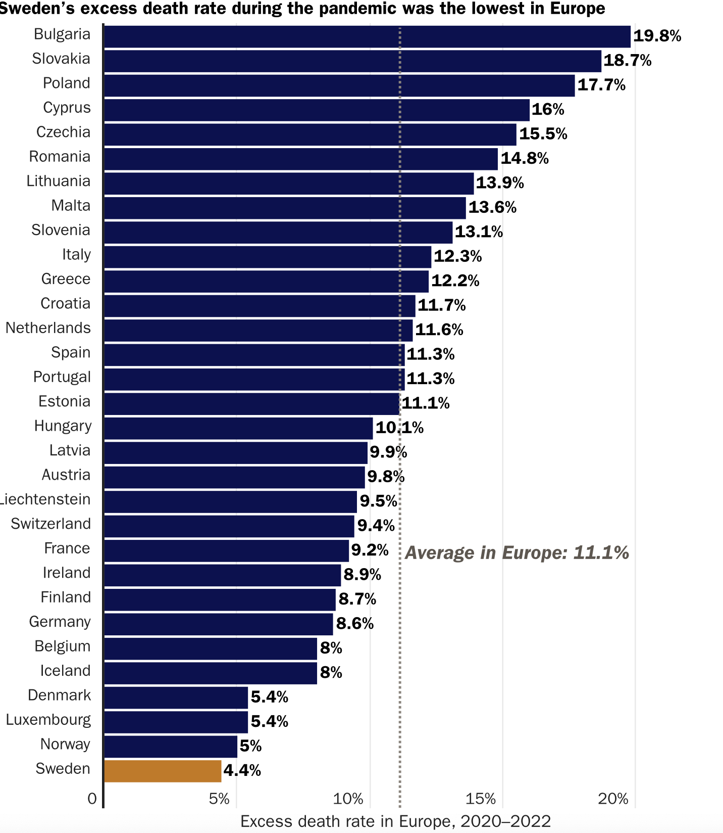 Trump Was Wrong: Sweden Did It Right