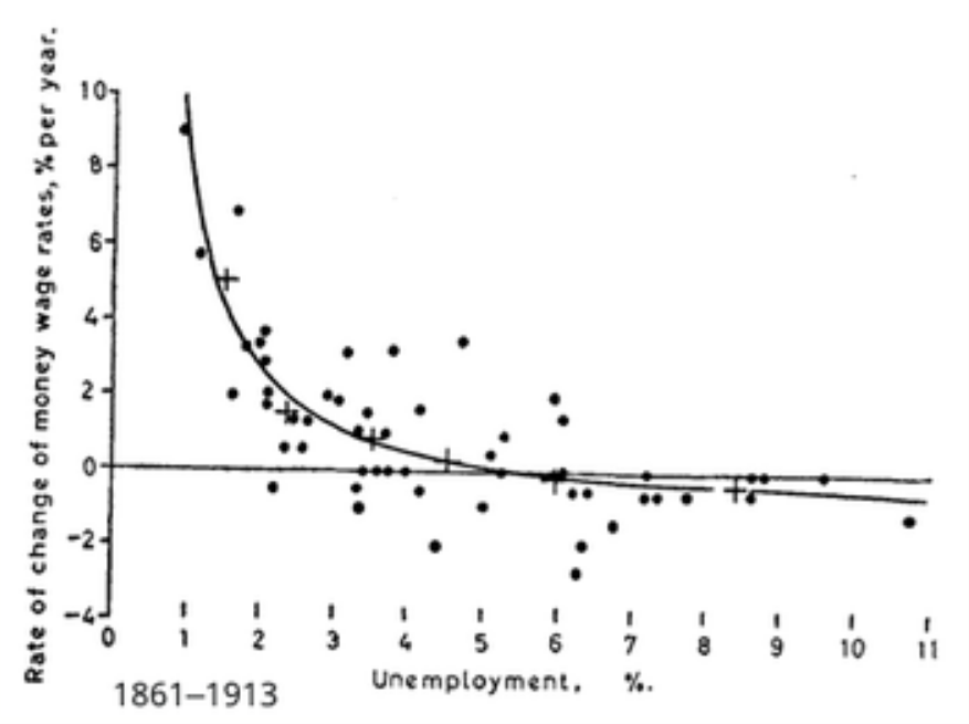 Why No Recession (so far)?