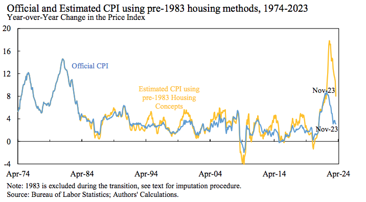 Which Price Indices are Most Useful?