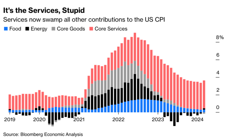 Some Counterintuitive Thoughts on Monetary Policy